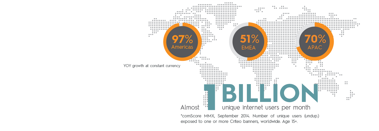 Criteo 2014年第3季度业绩