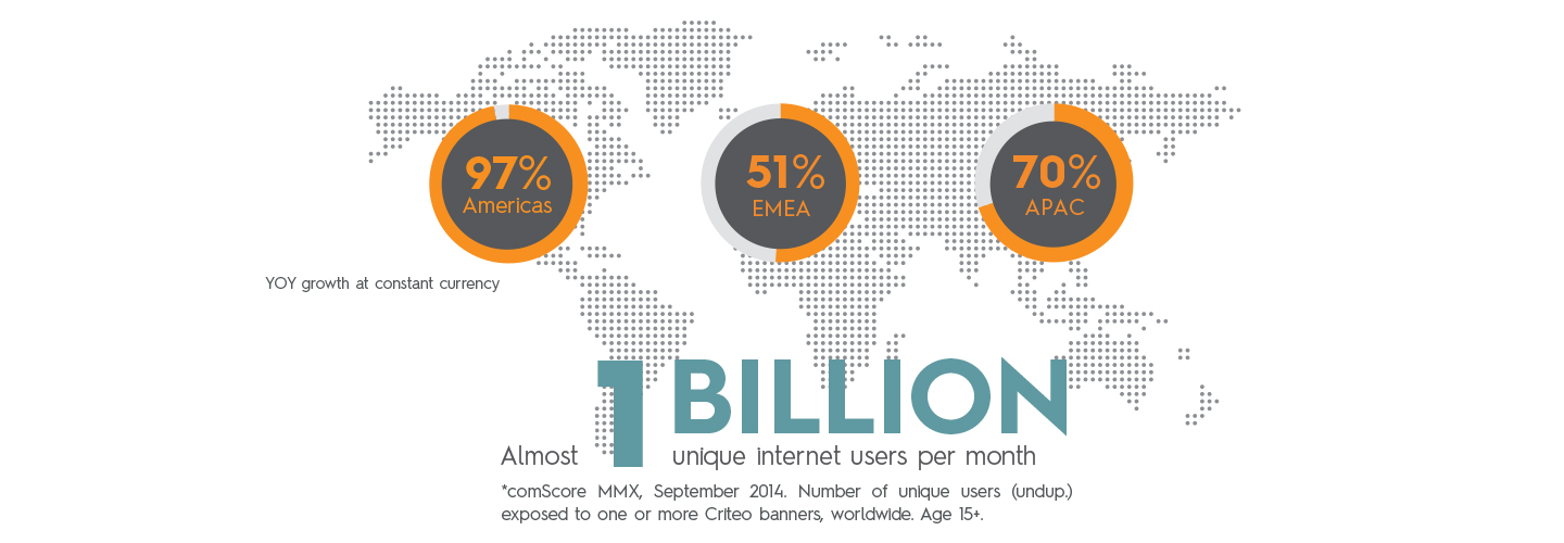 Criteo Q3 2014 Performance