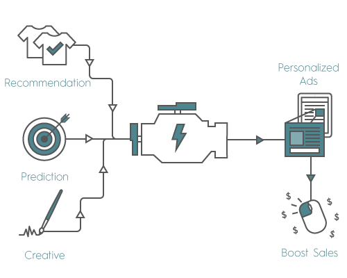 Dynamic Real-Time Ads That Work