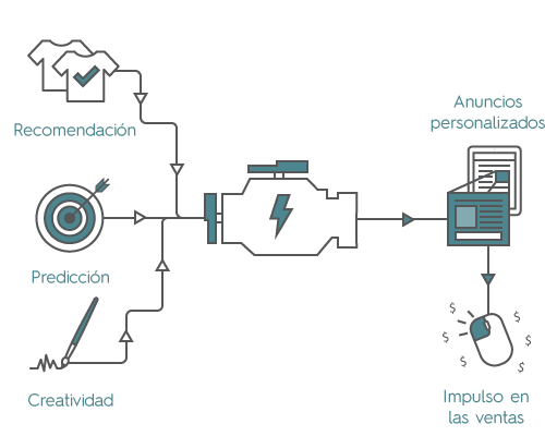 Anuncios dinámicos en tiempo real