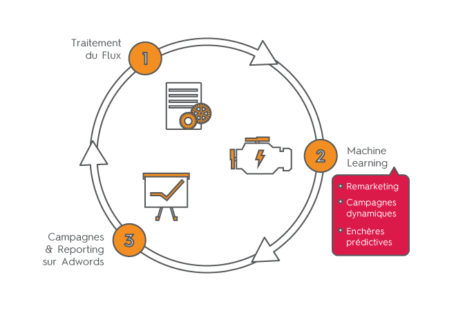 Criteo Predictive Search