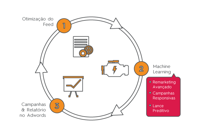 Criteo Predictive Search
